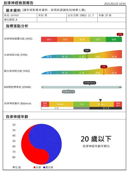 檢測範例圖1