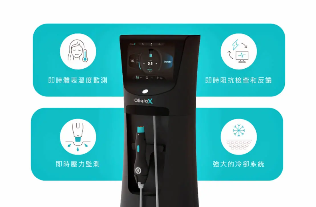 Oligio X超玩美電波