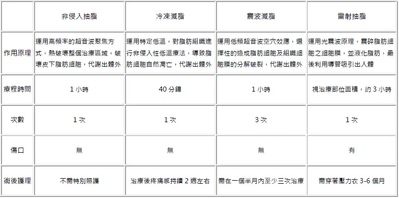 女人就該追逐好萊塢最夯的 馬甲名模線
