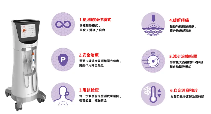 Oligio電波訂製你的專屬美