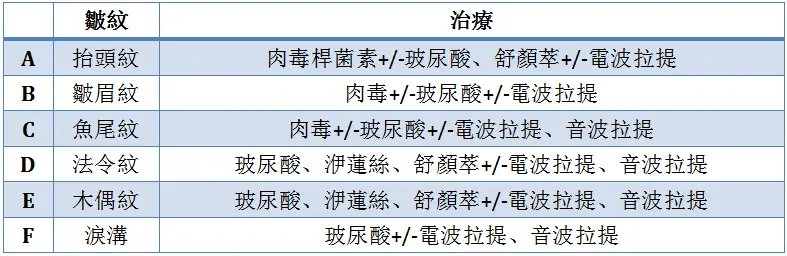鵝掌紋?獅子紋?怎麼解?