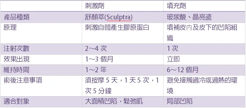 舒顏萃~凹臉救星