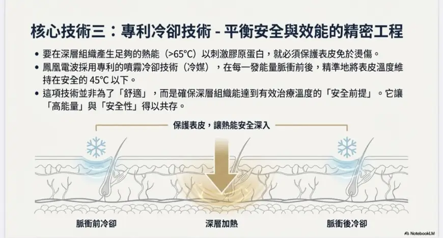 揭秘鳳凰電波緊膚:5 個你可能不知道的射頻輕齡科學真相
