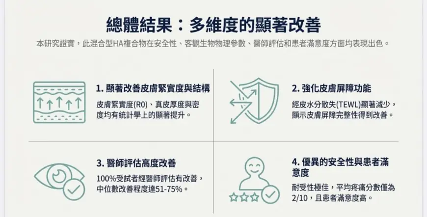 Profhilo 逆時針:它不是你想的玻尿酸!5 個研究觀察