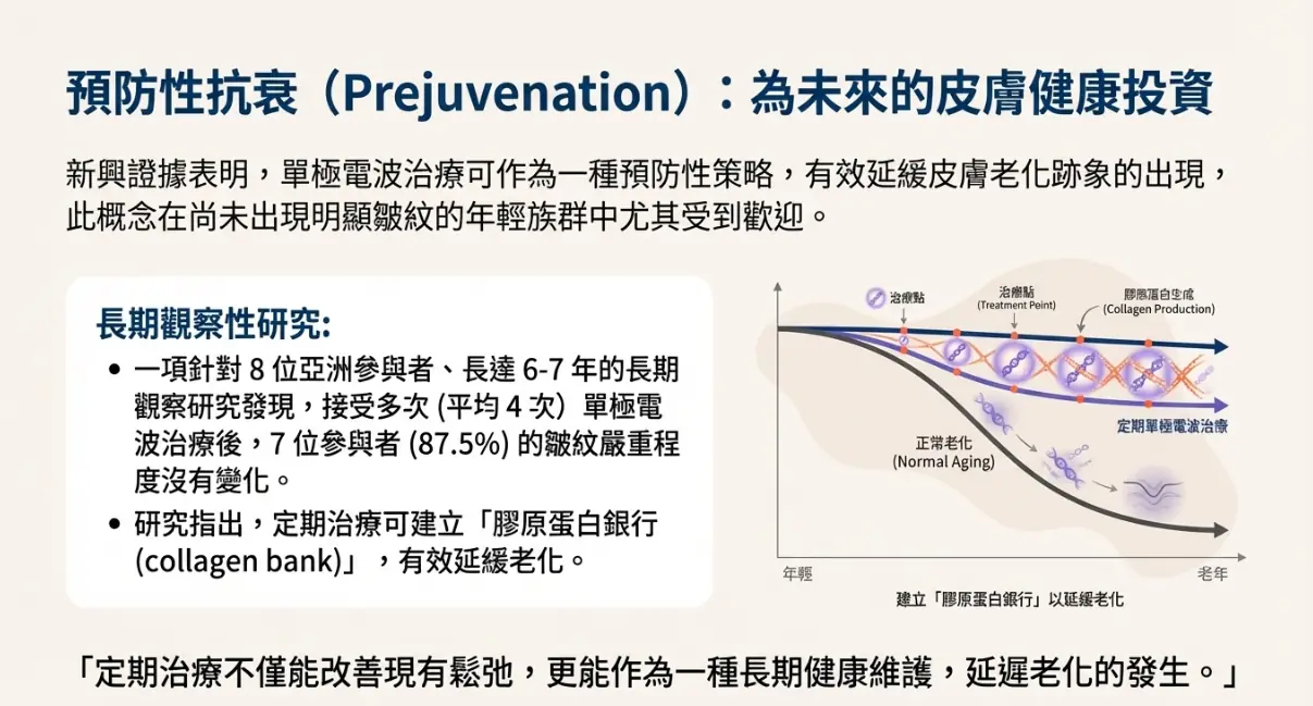不只拉提，更是延緩老化：鳳凰電波藏在皮膚底層的 4 個科學真相