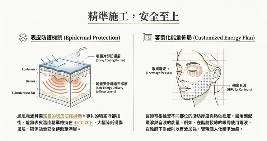 單打獨鬥還不夠？揭秘「電音雙波」全層次維持肌齡的驚人優勢