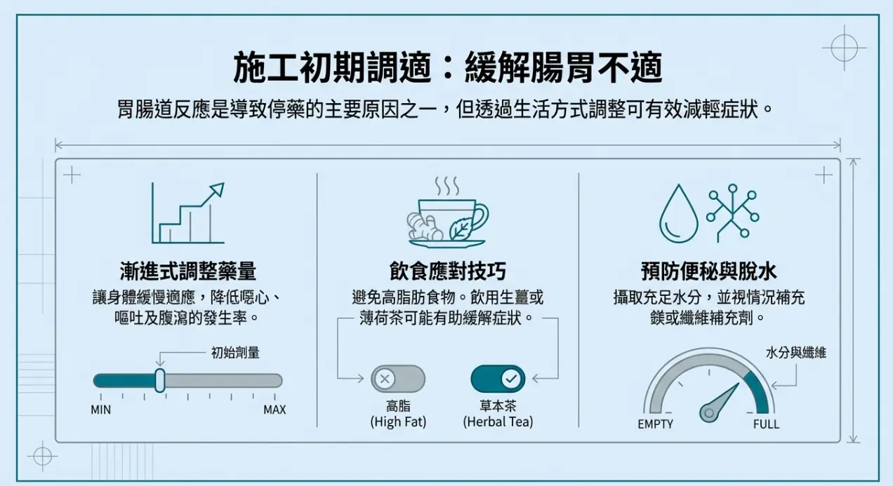 關於 GLP-1 類藥物於體重管理中的應用：5 個重要臨床觀點