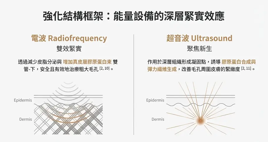 別再猛擦保養品了：從臨床觀點解析「老化毛孔」的 5 個醫學真相