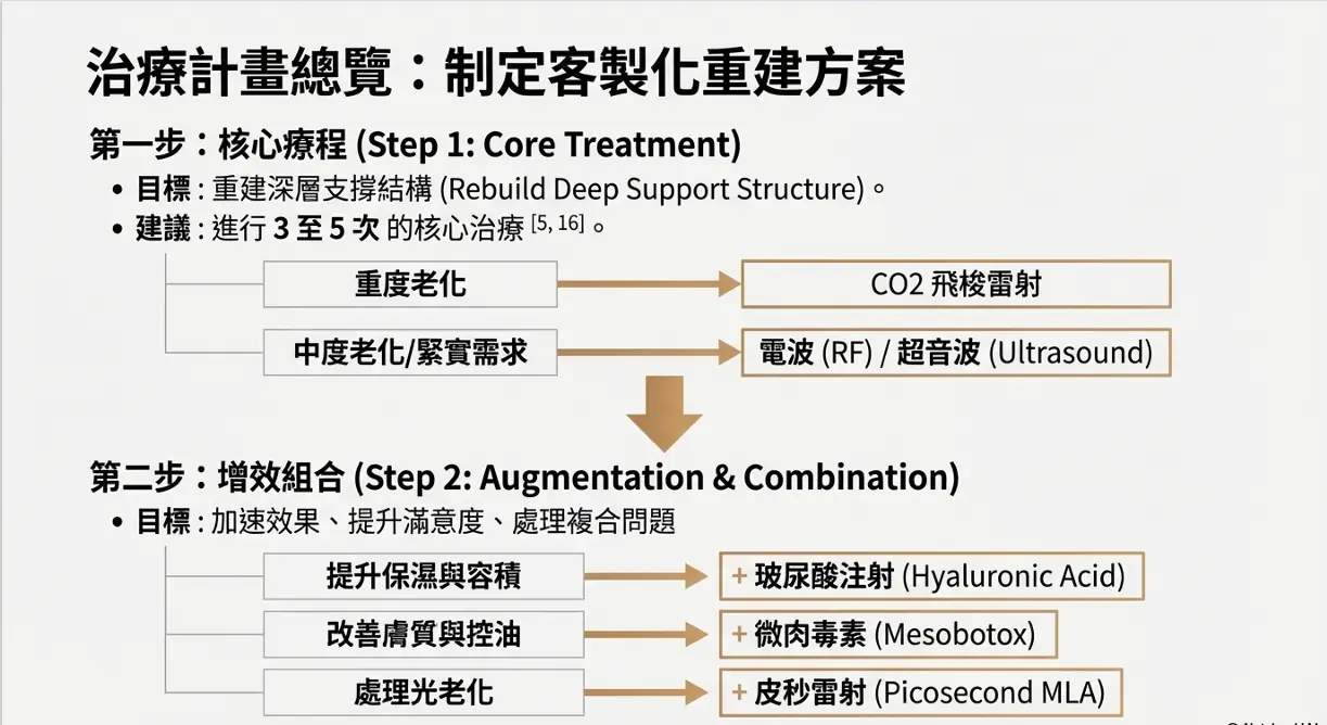 別再猛擦保養品了：從臨床觀點解析「老化毛孔」的 5 個醫學真相