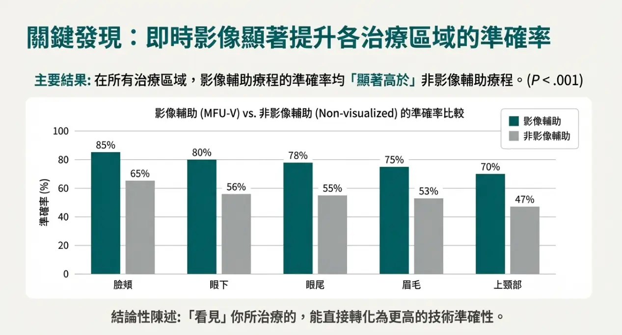 Ultherapy超音波拉提治療成功的重要關鍵 – 即時影像