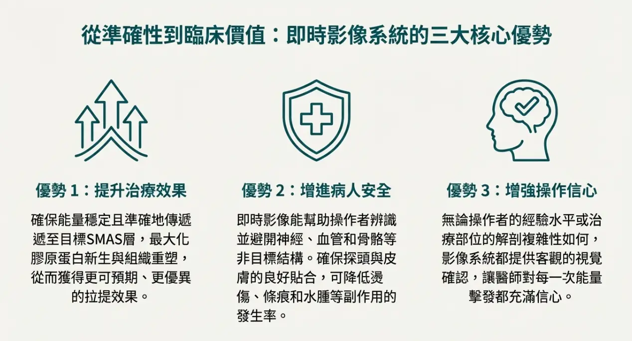 Ultherapy超音波拉提治療成功的重要關鍵 – 即時影像