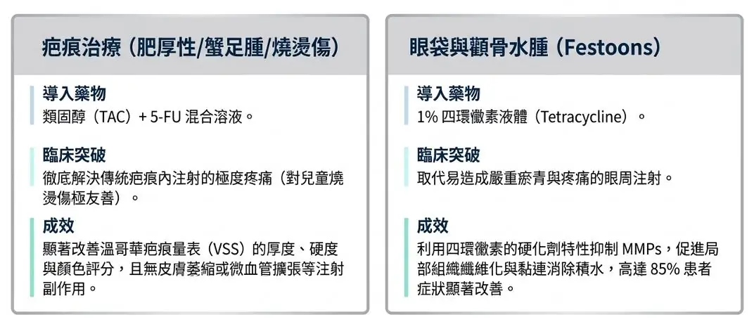 突破皮膚屏障的關鍵技術：提可塑Tixel 熱力點陣於藥物傳輸的臨床應用與機制解析
