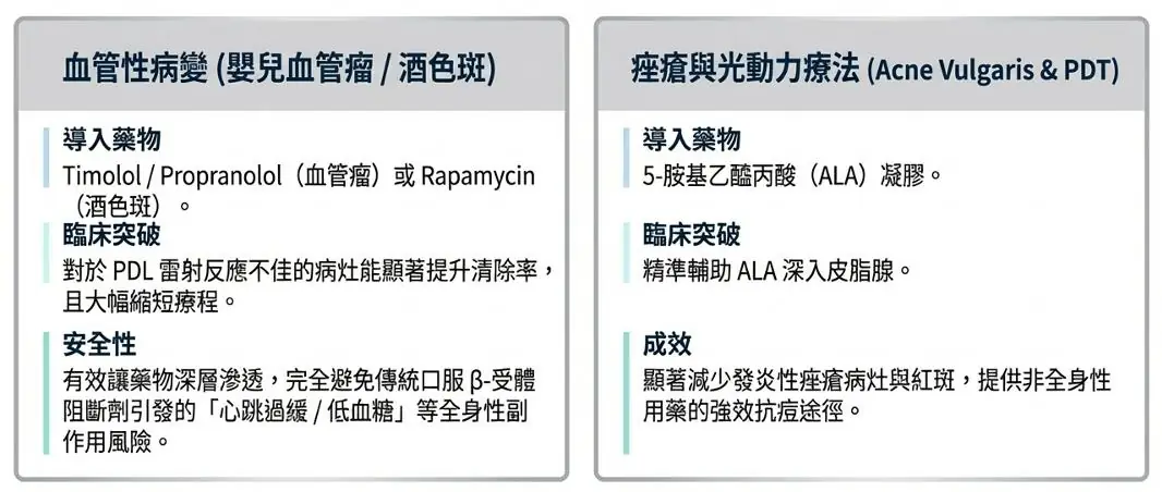突破皮膚屏障的關鍵技術：提可塑Tixel 熱力點陣於藥物傳輸的臨床應用與機制解析