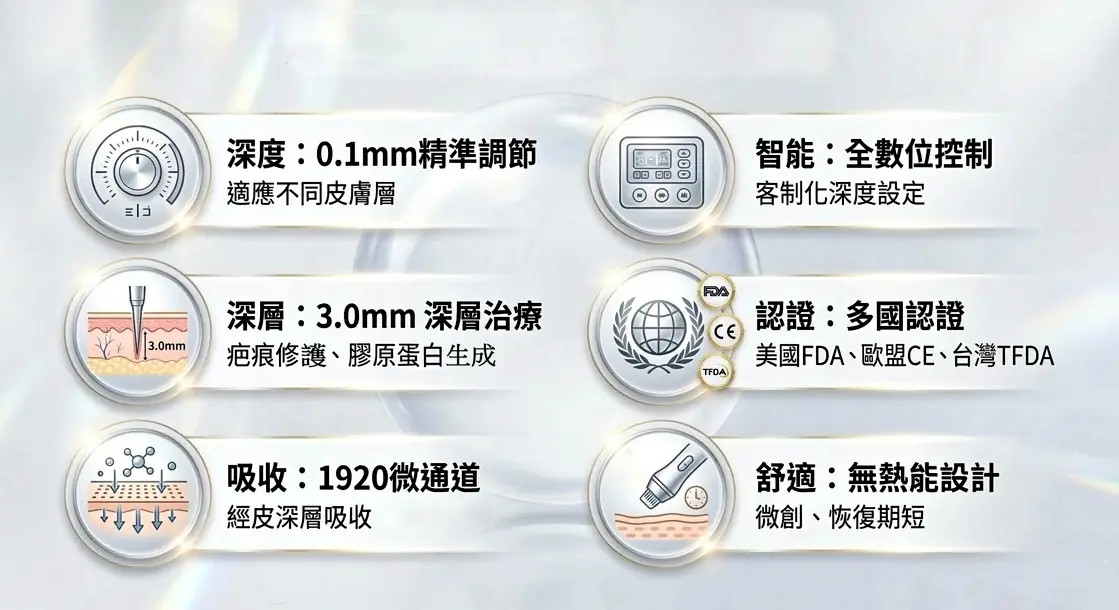 Dermapen 得美微針筆