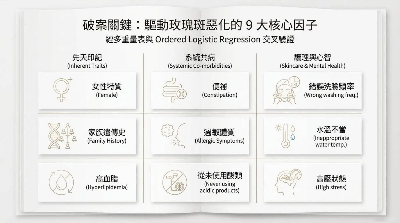 臉紅不只是害羞！最新研究：決定酒糟（玫瑰斑）嚴重程度的 5 個真相